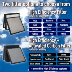 Two filter options to choose from High Efficiency Filter captures the following: Virus, Bacteria, Dust, Mold, Pollen, Allergens, Smoke, Haze, Hair, Pet Fur, Dust Mite, PM2.5 High Efficiency + Activated Carbon Filter captures the following: Formaldehyde, VOCs, Odors, Cigarette Smell, Food Smell, Paint Smell, Haze Smell, Pet Odor, Chemical Gas, and everything High Efficiency captures