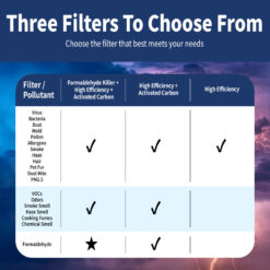 Alternative view of AirFanta 5Pro Replacement Filters